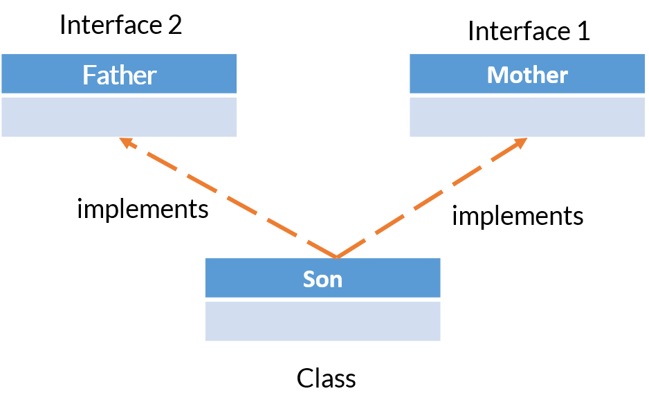visual paradigm multiple inheritance